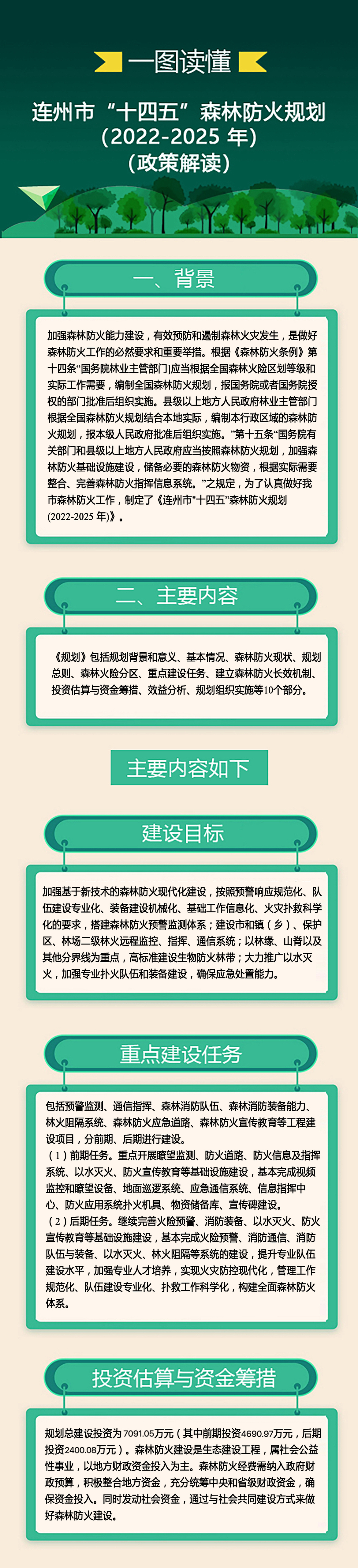 一圖讀懂《連州市“十四五”森林防火規(guī)劃（2022-2025年）》.jpg