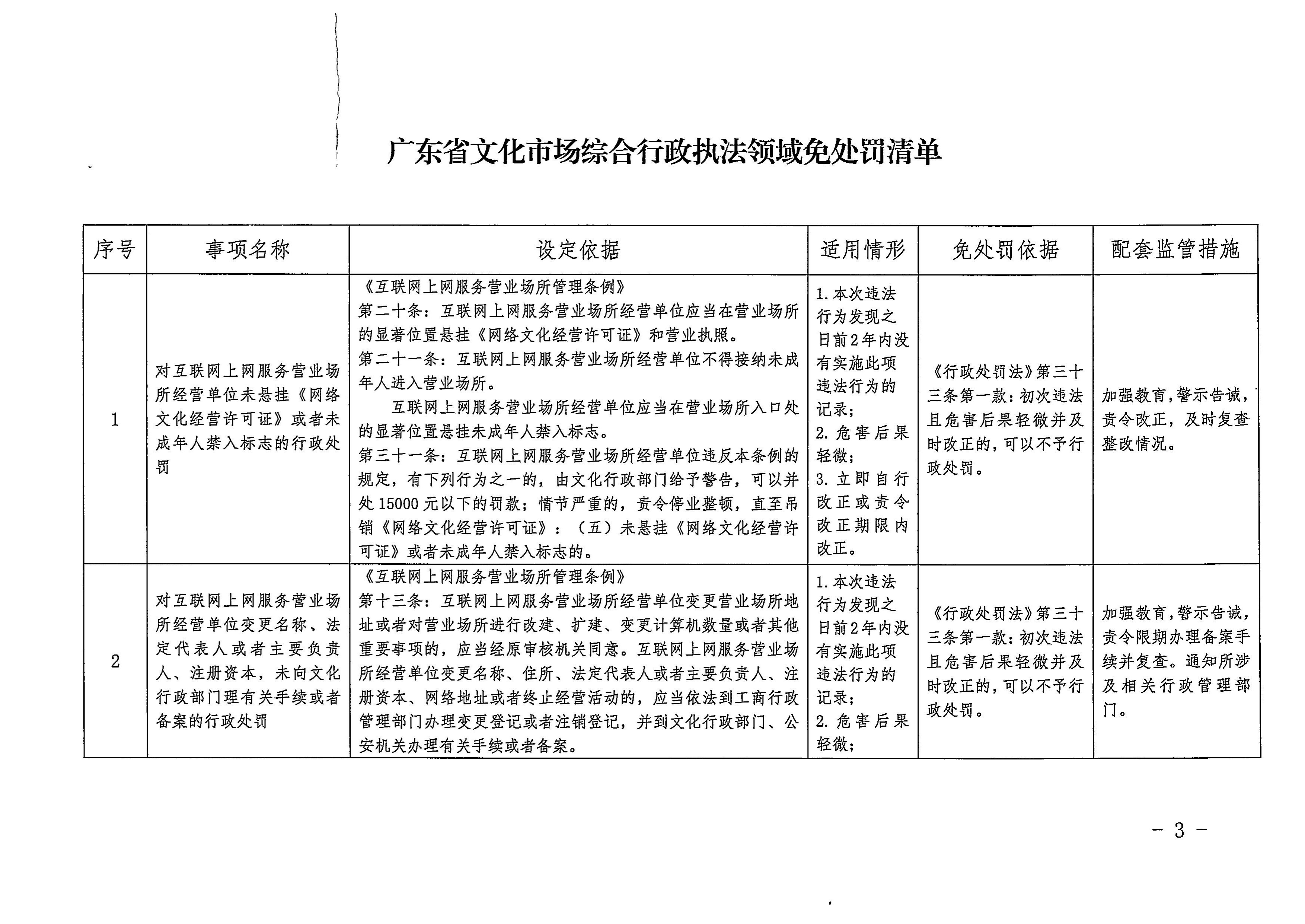 廣東省文化和旅游廳關(guān)于印發(fā)廣東省文化市場綜合行政執(zhí)法領(lǐng)域免處罰清單的通知3.jpeg