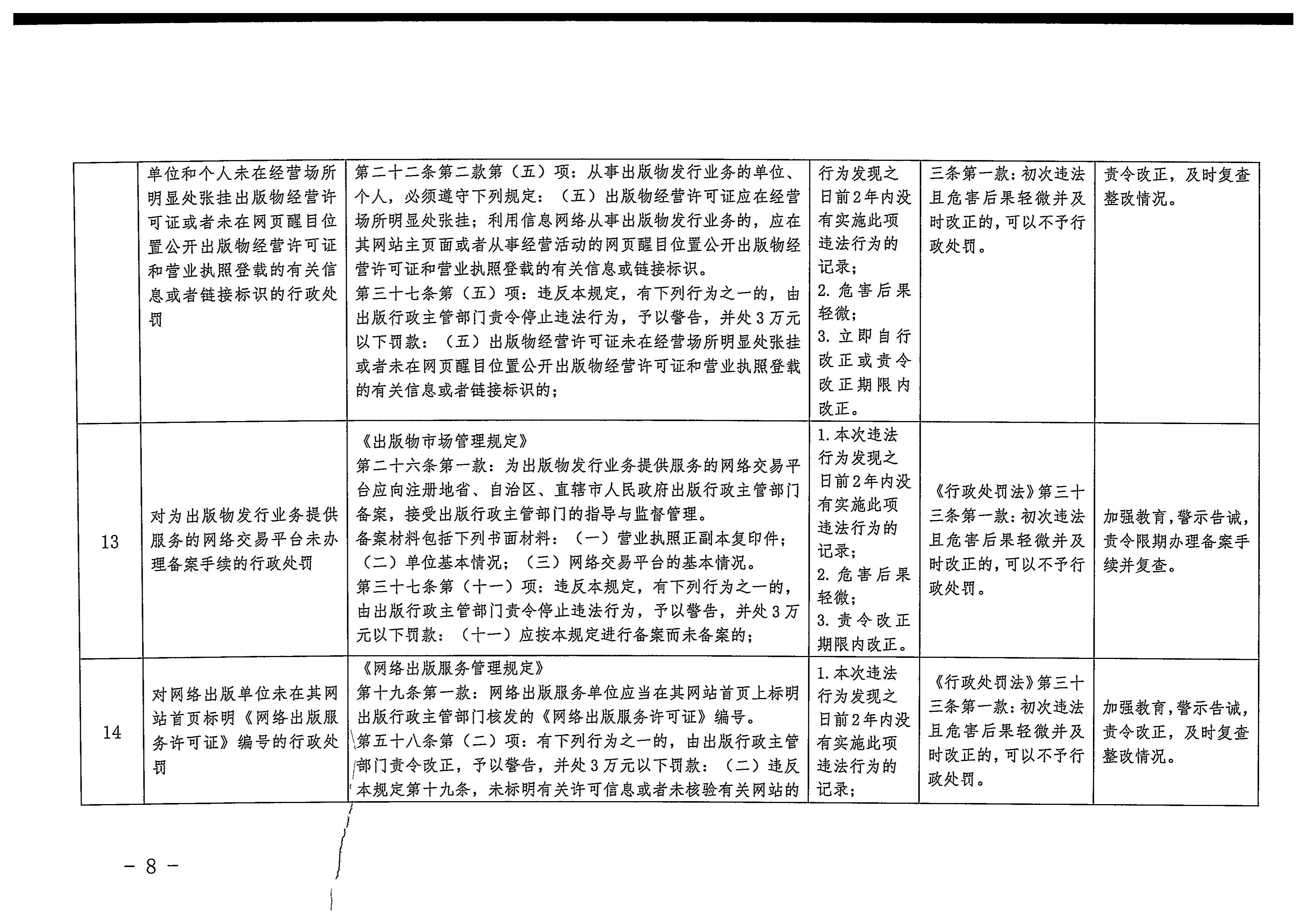 廣東省文化和旅游廳關(guān)于印發(fā)廣東省文化市場綜合行政執(zhí)法領(lǐng)域免處罰清單的通知8.jpeg