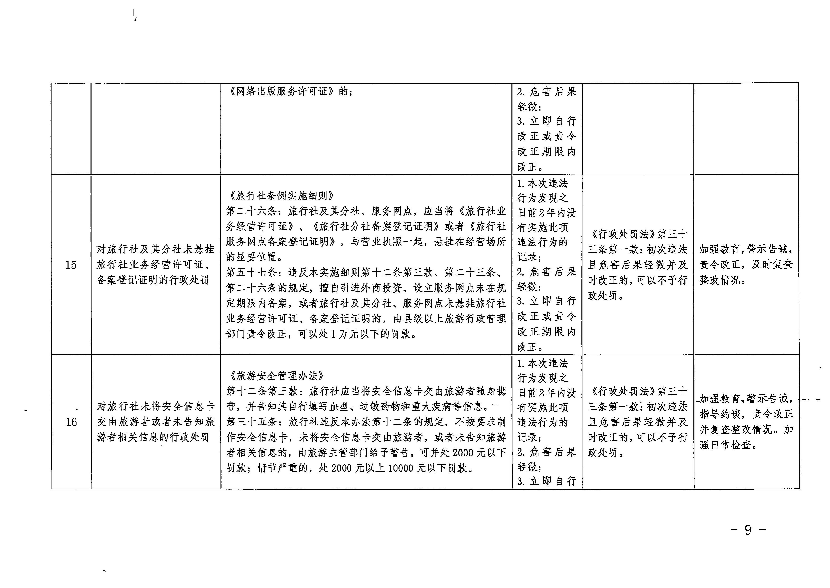 廣東省文化和旅游廳關(guān)于印發(fā)廣東省文化市場綜合行政執(zhí)法領(lǐng)域免處罰清單的通知9.jpeg